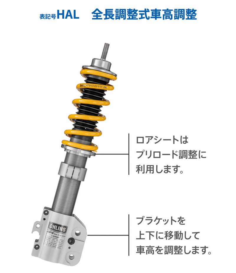 四輪車向け製品分類記号 | 四輪車向け | オーリンズ 総合ホーム|ラボ 